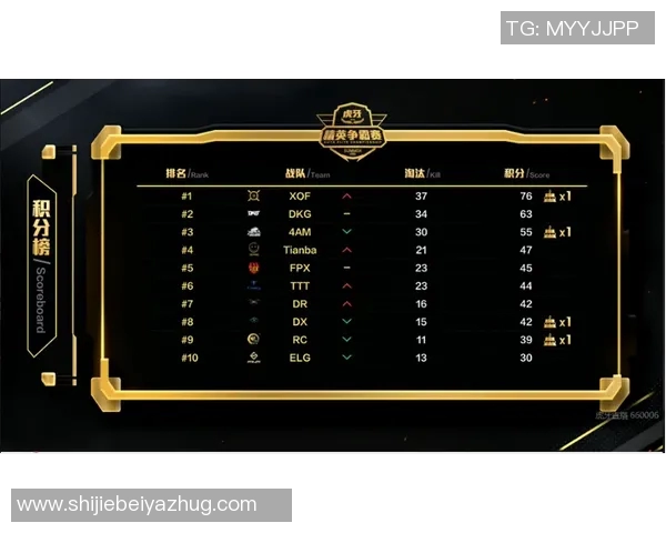 世界杯新闻和平精英团队协作排行榜揭晓LNG战队荣登第四名引发热议 世界杯新闻和平精英团队协作排行榜揭晓LNG战队荣登第四名引发热议